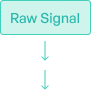 Raw Signal